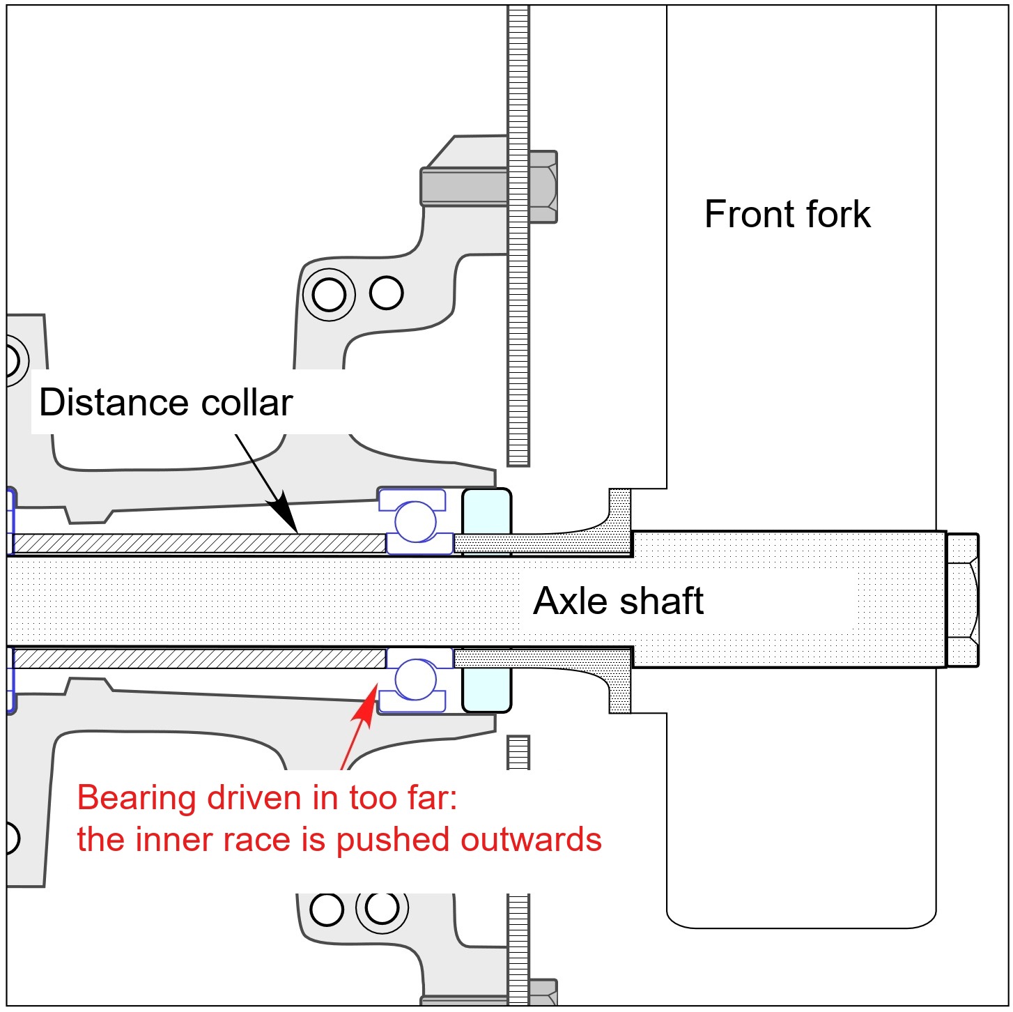Diagram: if the bearing is driven in too far, the inner race is pushed outwards