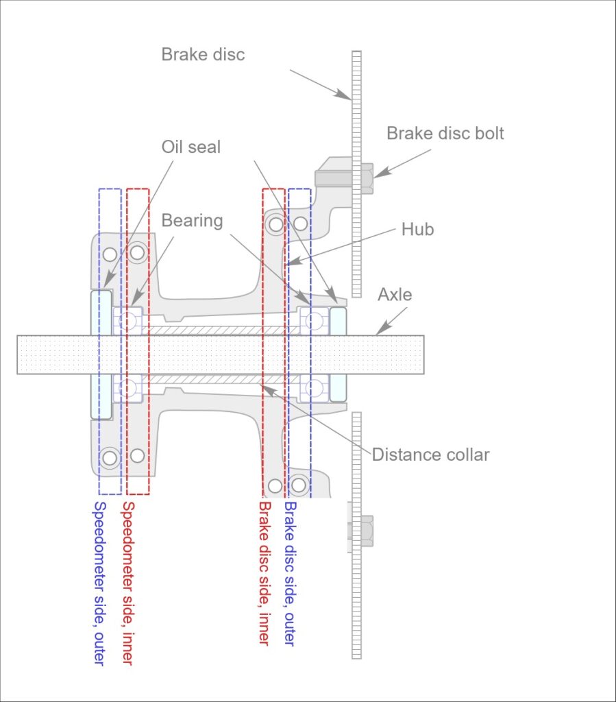 Cross-section of a spoked wheel hub, showing the bearings and the rows of holes the spokes go through