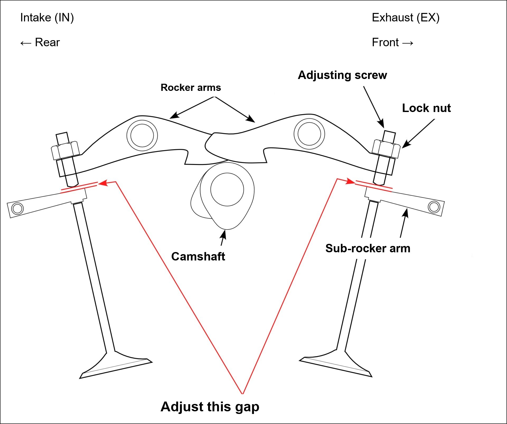 A diagram of the valve train and the tappet clearance (the gap at the valve) on the XR250.